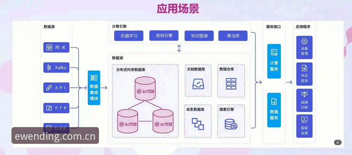 问鼎pg电子平台必备知识：从客户端到数据站的高效切换路径